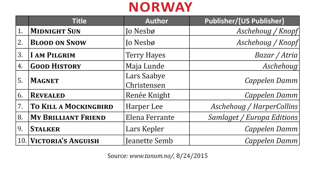 BestsellerAug2015Norway