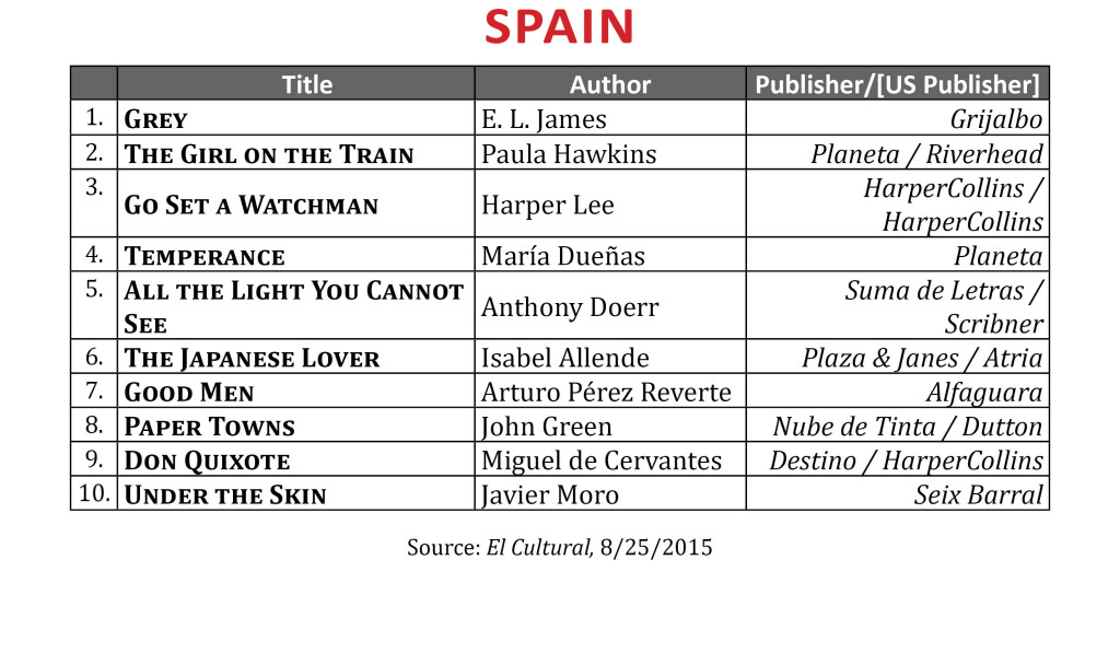 BestsellerAug2015Spain