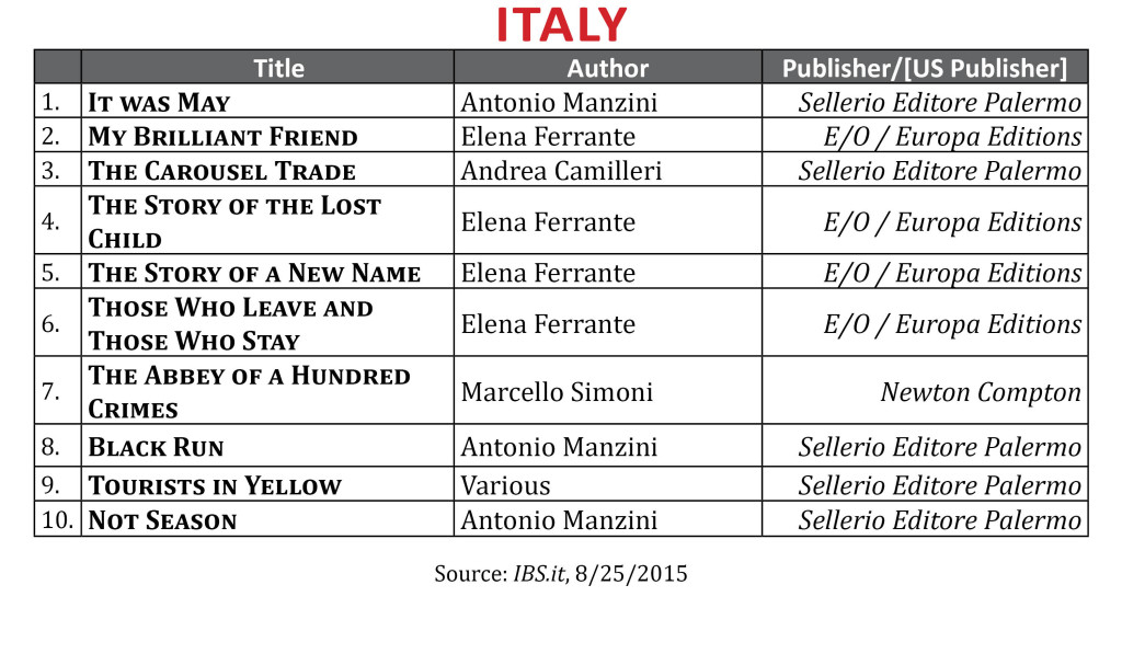 BestsellerAugItaly2015