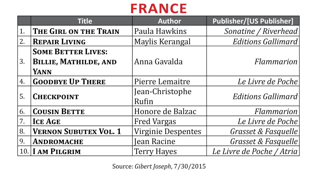 BestsellerJuly2015.France