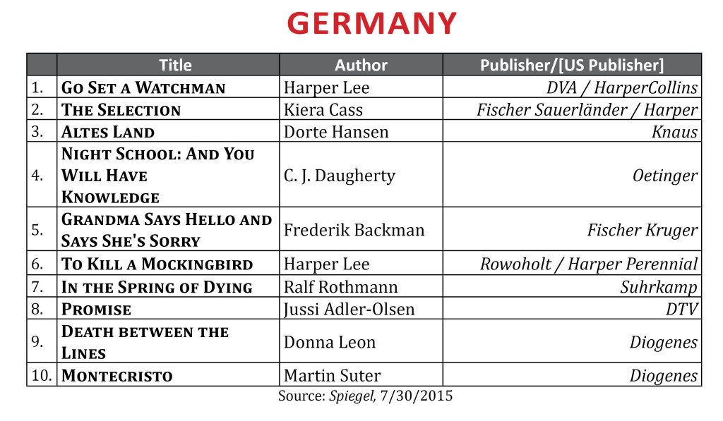 BestsellerJuly2015Germany2