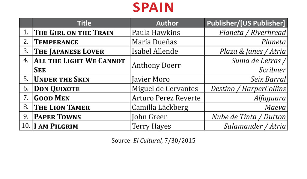 BestsellerJuly2015Spain