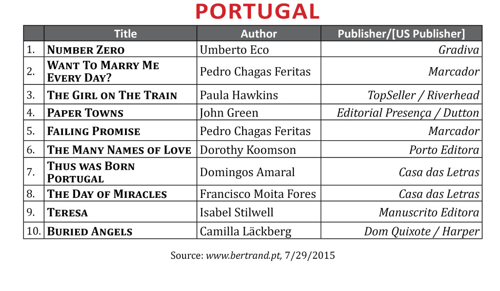 BestsellerPortugalJuly2015