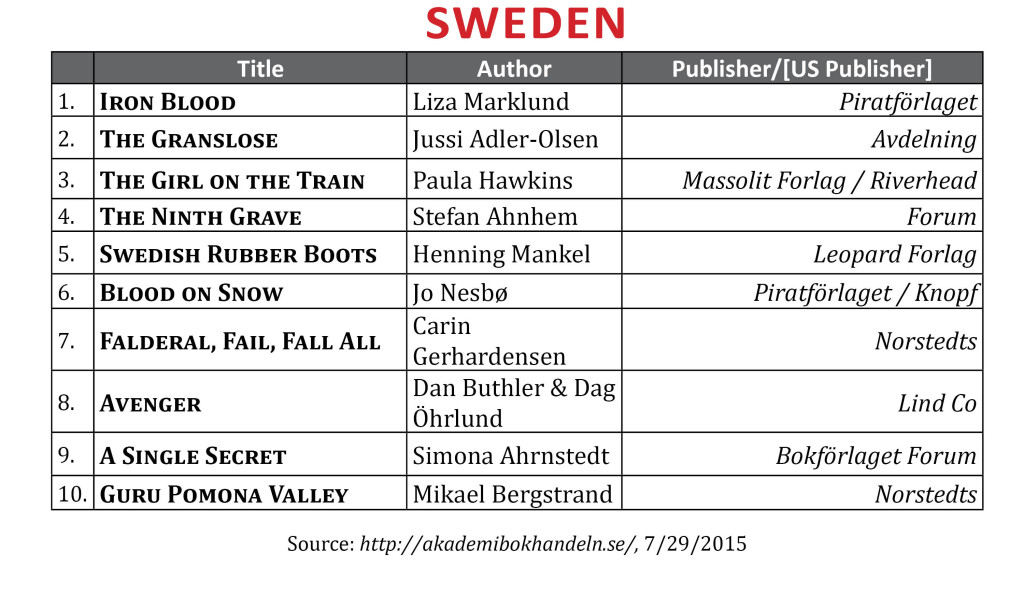 BestsellerSwedenJuly2015