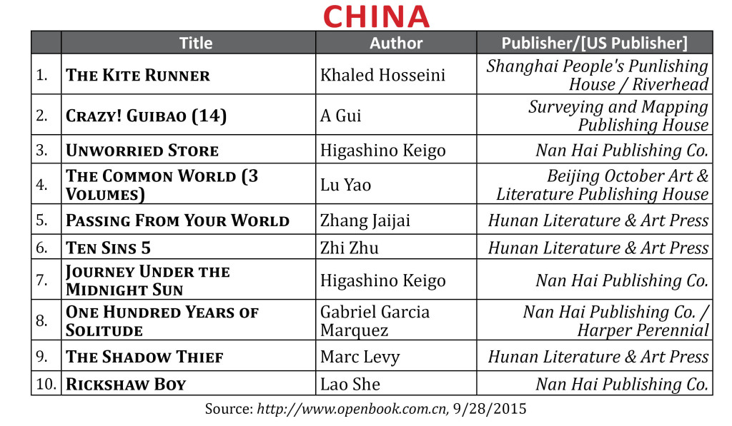 bestsellersept2015china