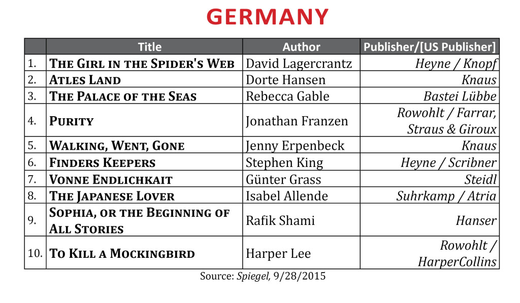 bestsellersept2015germany2