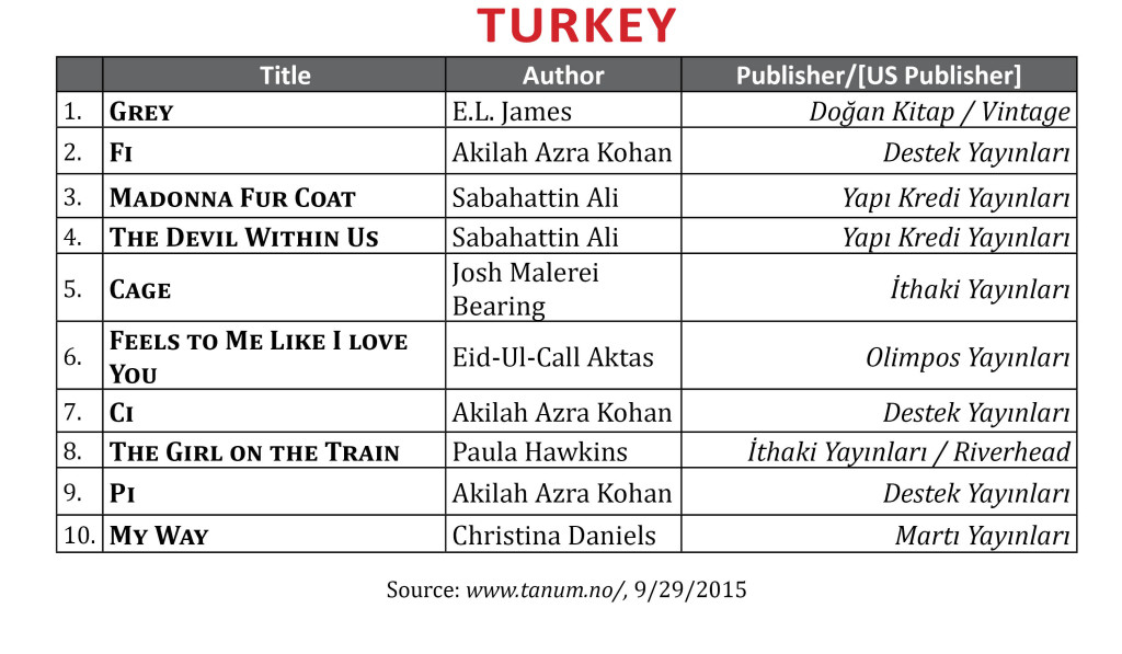 bestsellersept2015turkey