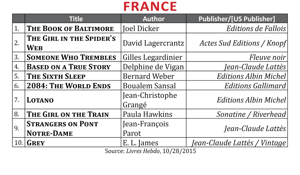 BestsellerOct2015.France2