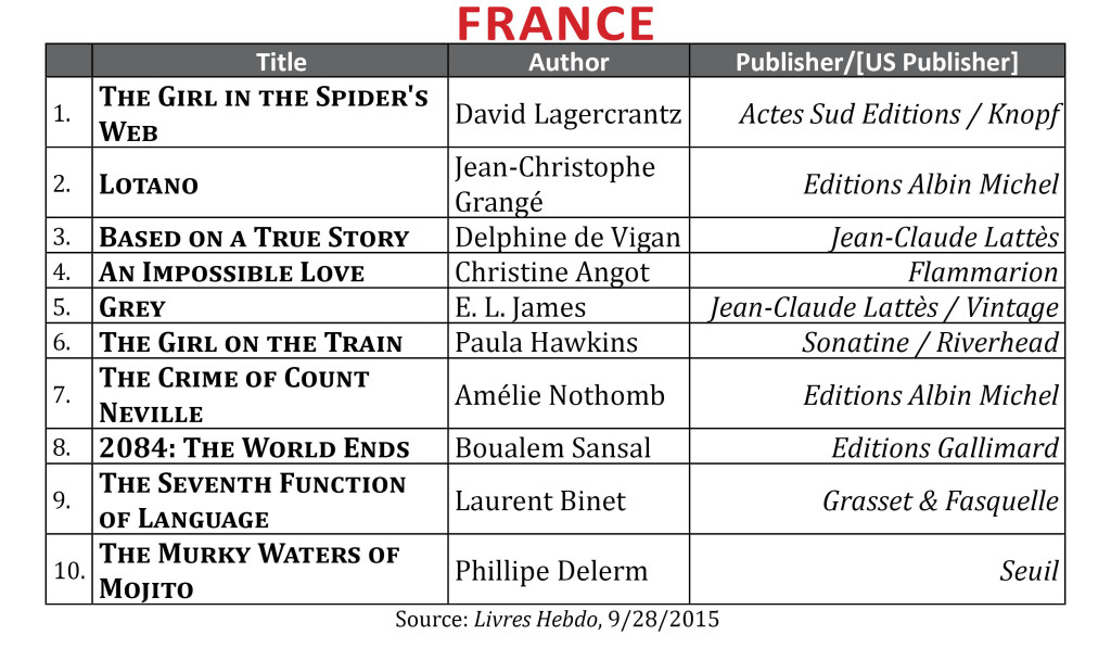 bestsellersept2015.france2