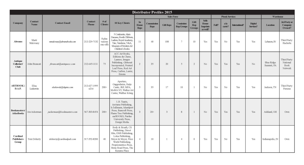 distributor profiles 2015 final jpeg