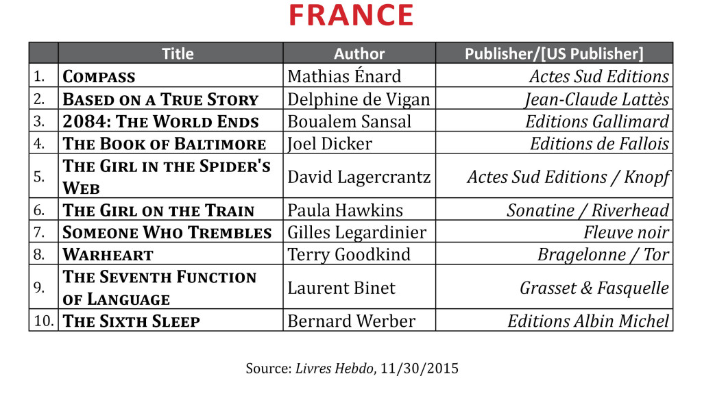 BestsellerNov2015.France01