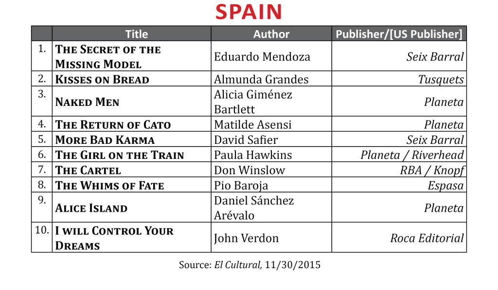 BestsellerNov2015Spain2