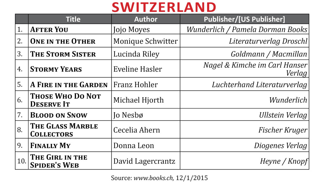 BestsellerNov2015Switzerland