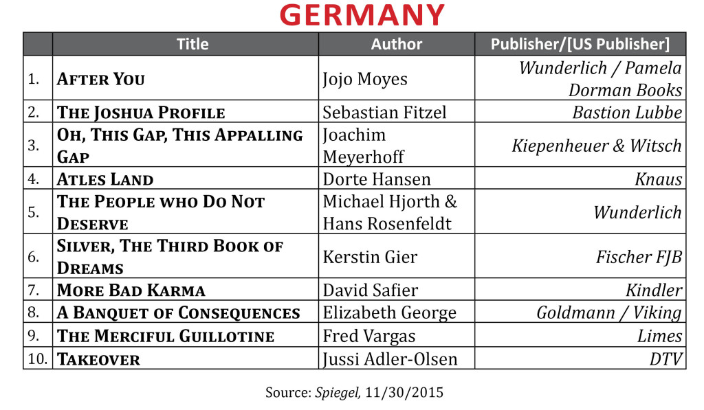 BestsellerOct2015Germany2