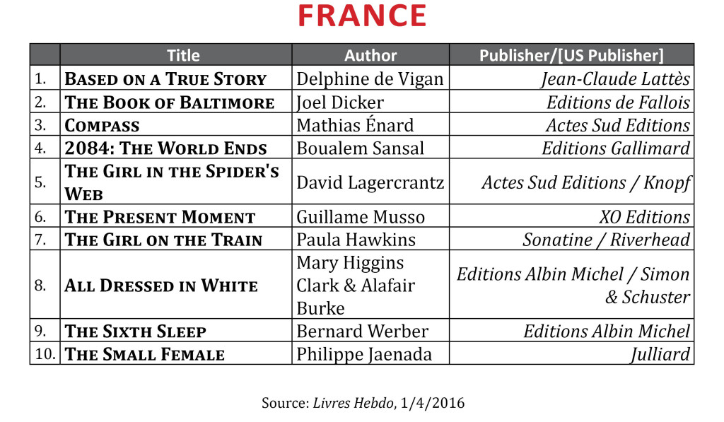 BestsellerDec2015.France