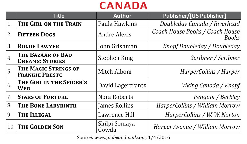 BestsellerDec2015Canada