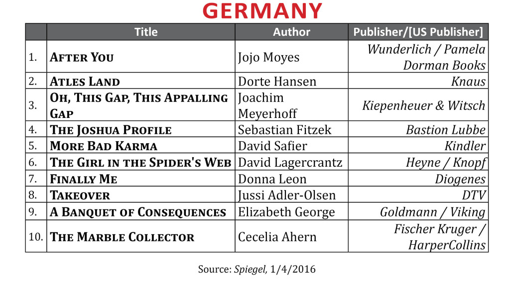 BestsellerDec2015Germany