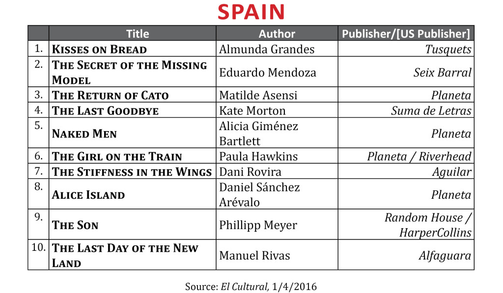 BestsellerDec2015Spain