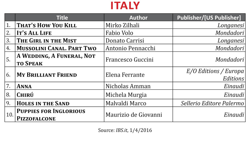 BestsellerDecItaly2015