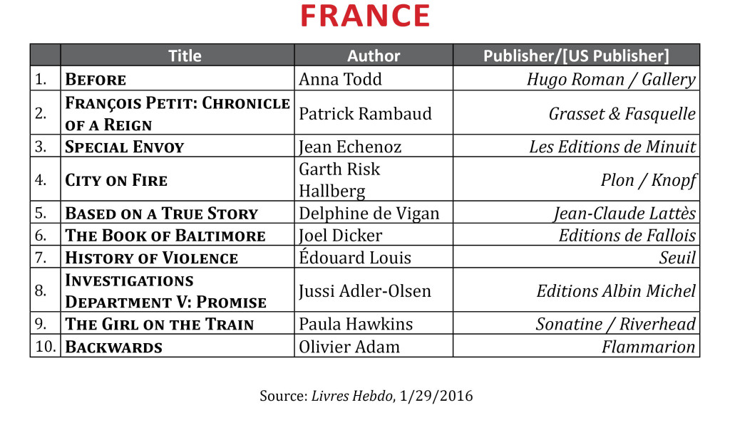 BestsellerDec2015.France