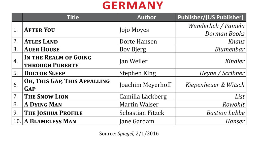 BestsellerJan2016Germany