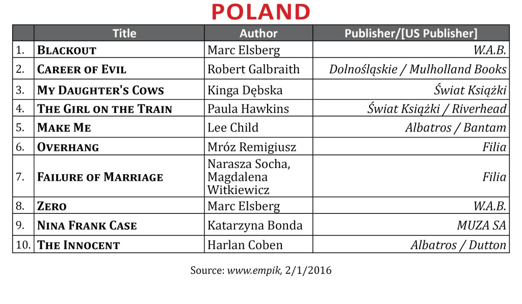 BestsellerJan2016Poland