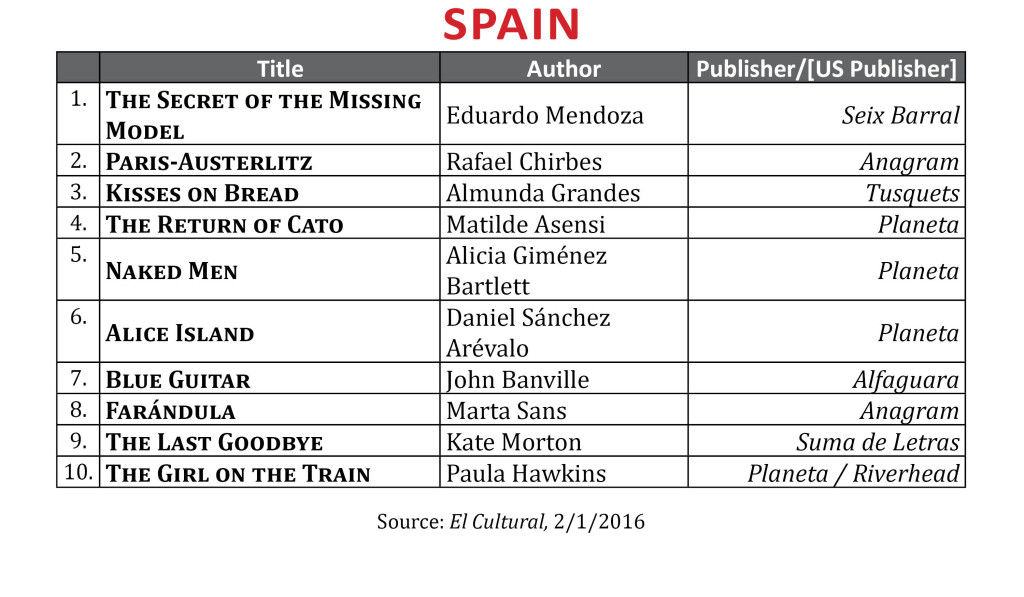 BestsellerJan2016Spain