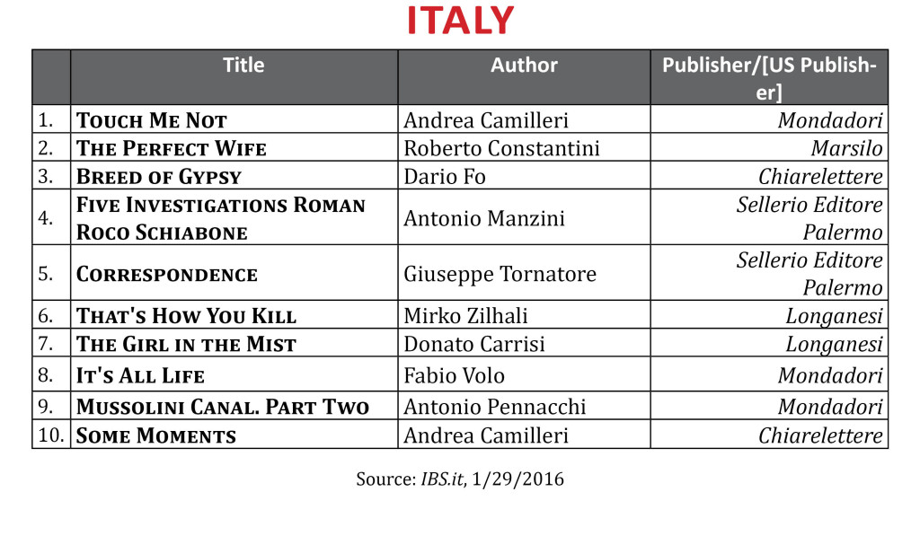 BestsellerJanItaly2016