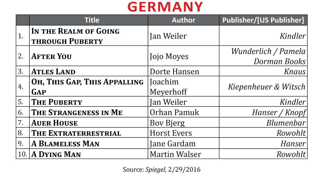 BestsellerFeb2016Germany