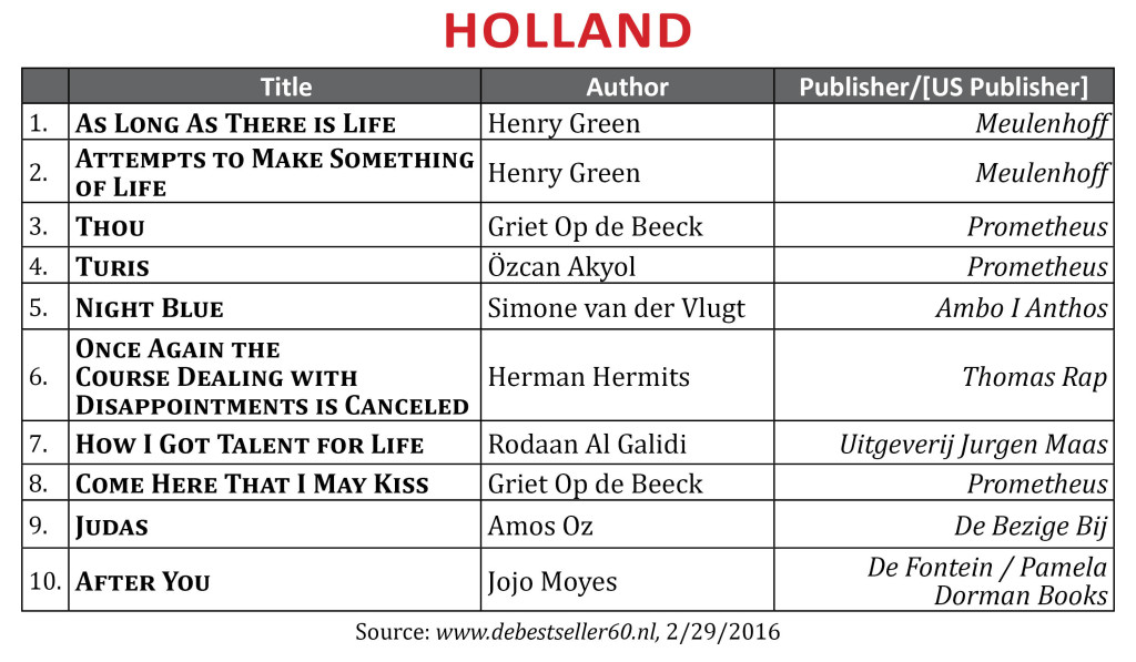 BestsellerFeb2016Holland