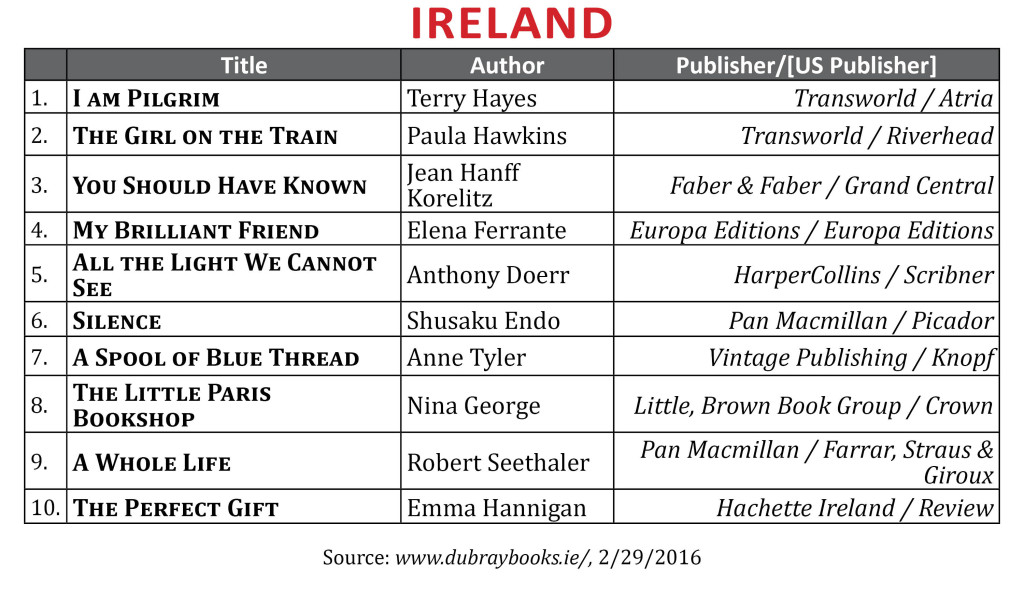 BestsellerFeb2016Ireland