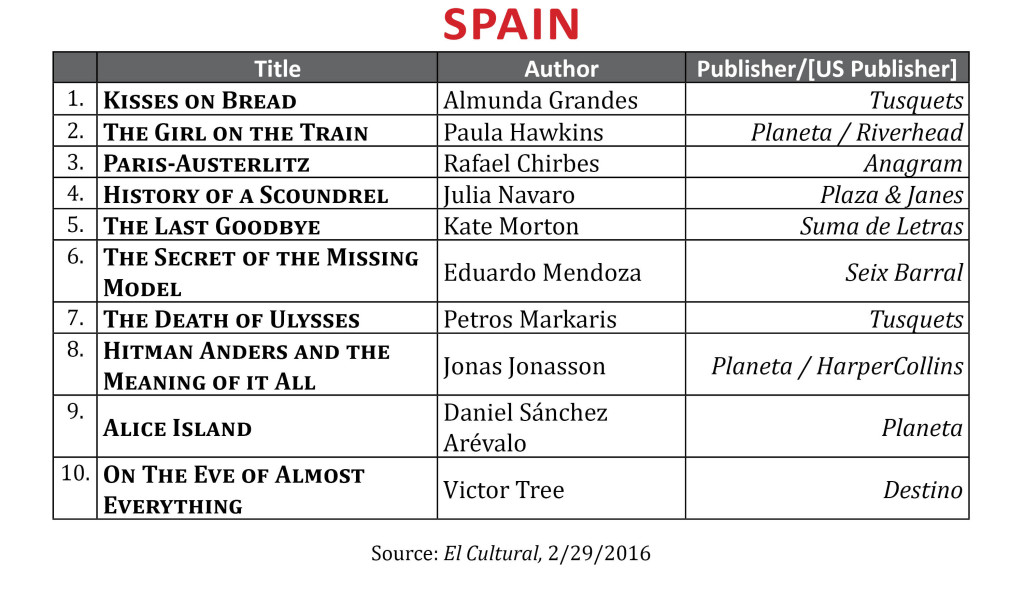 BestsellerFeb2016Spain