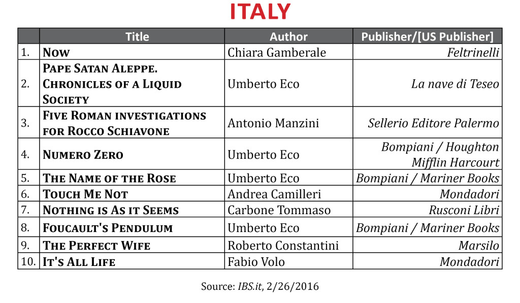 BestsellerFebItaly2016