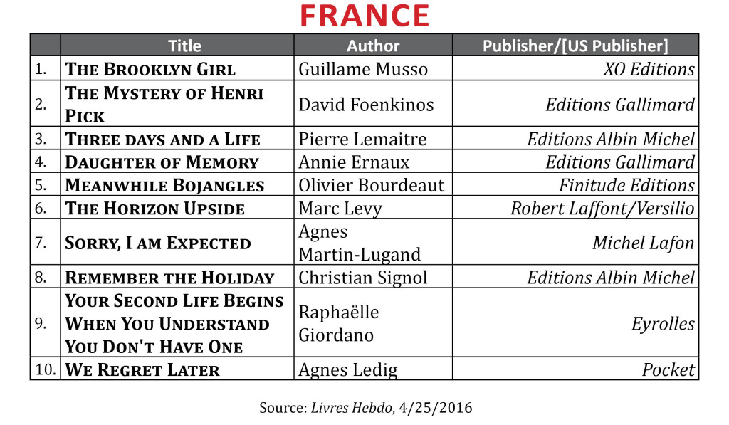 BestsellerApr2016.France