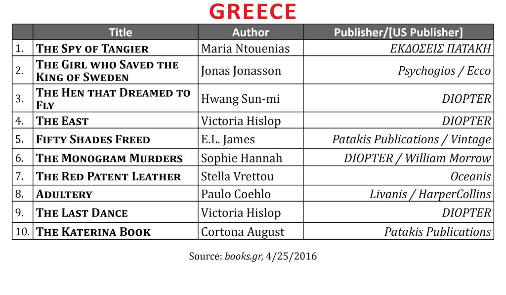 BestsellerApr2016Greece1