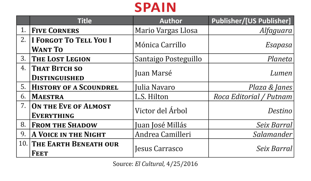 BestsellerApr2016Spain