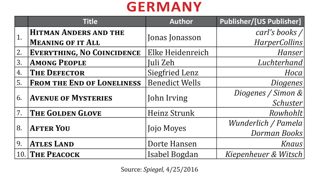 BestsellerApril2016Germany