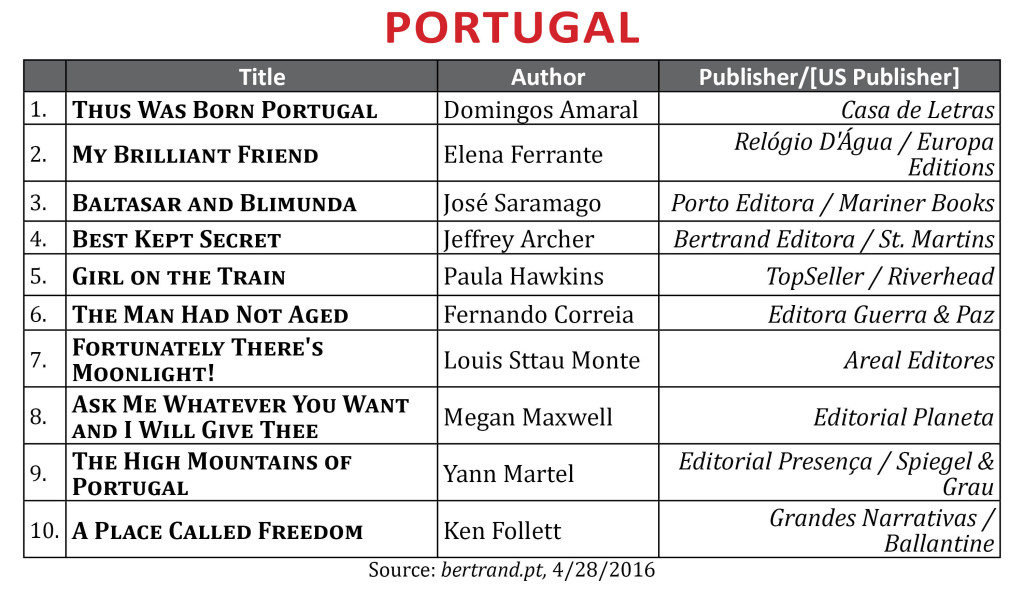 BestsellerApril2016Portugal1