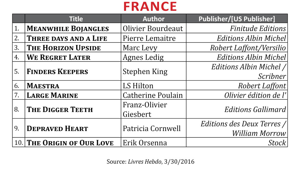 BestsellerMar2016.France