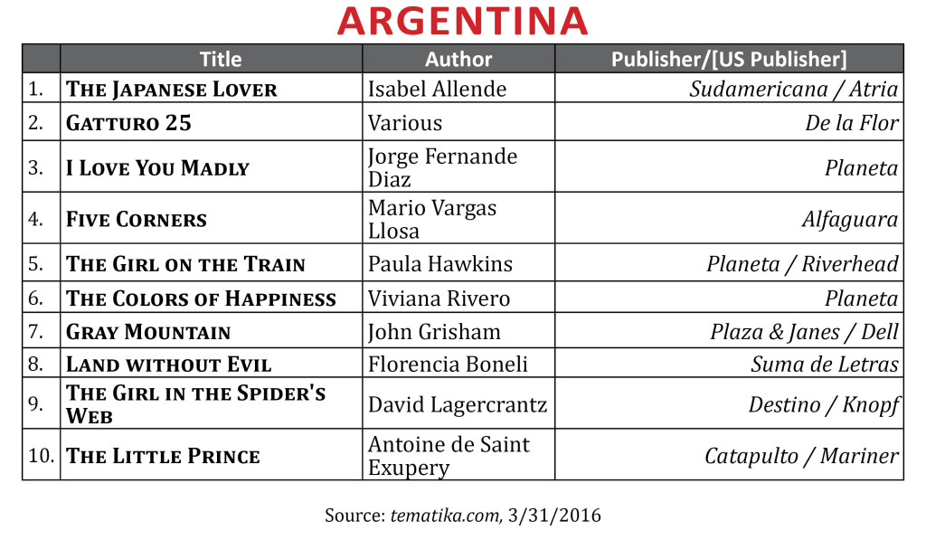 BestsellerMar2016Argentina