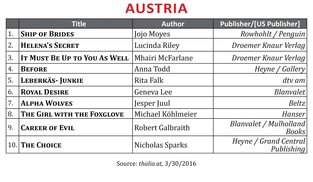 BestsellerMar2016Austria