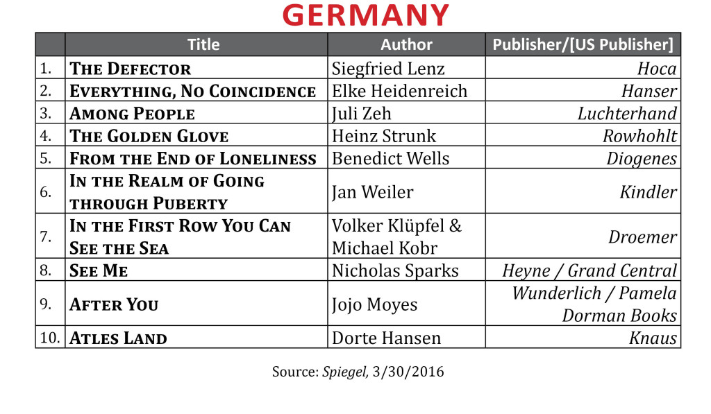 BestsellerMar2016Germany