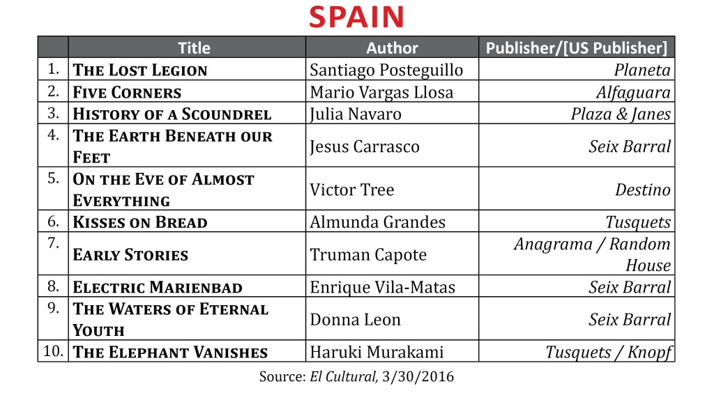 BestsellerMar2016Spain