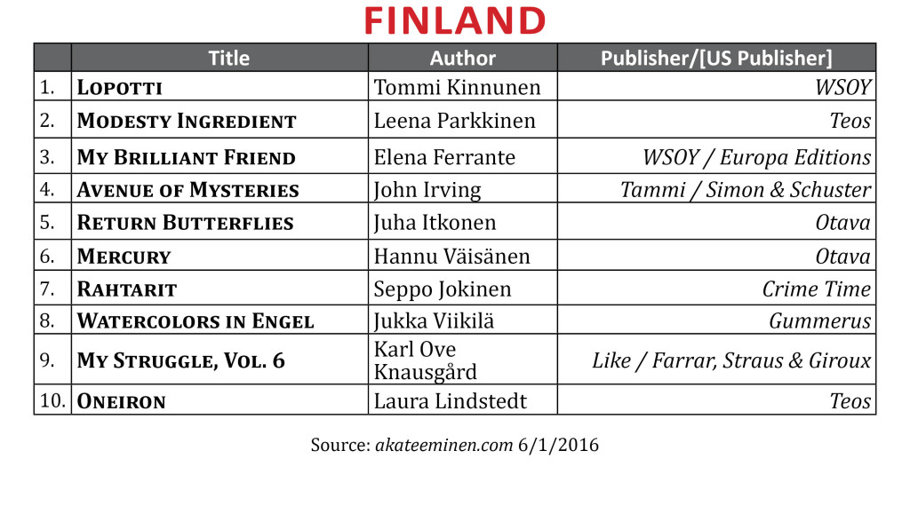 BestsellerAMay2016Finland