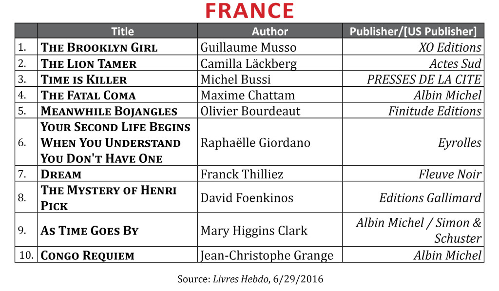 BestsellerJune2016.France