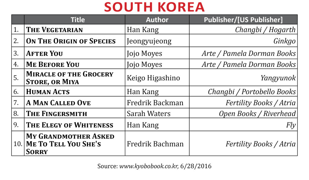 BestsellerJune2016FSkorea