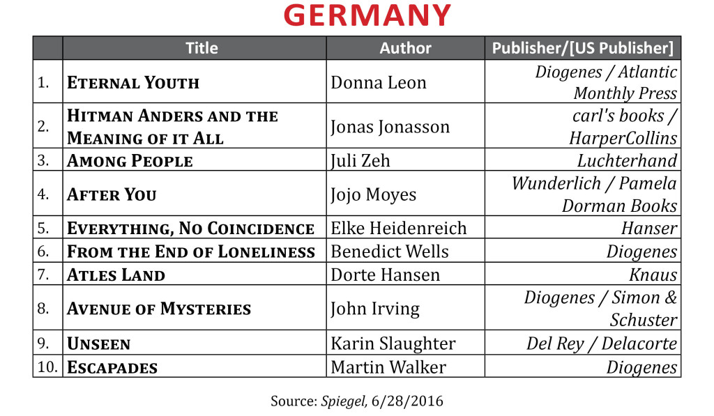 BestsellerJune2016Germany