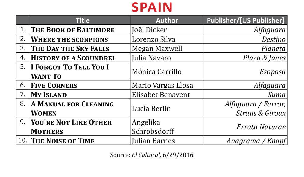 BestsellerJune2016Spain