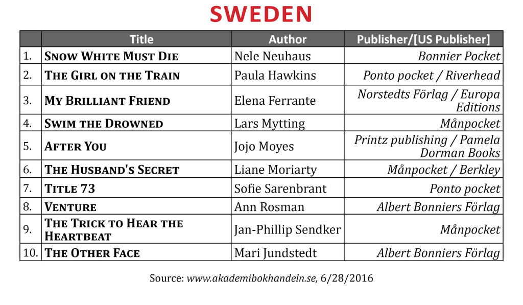 BestsellerJune2016Sweden