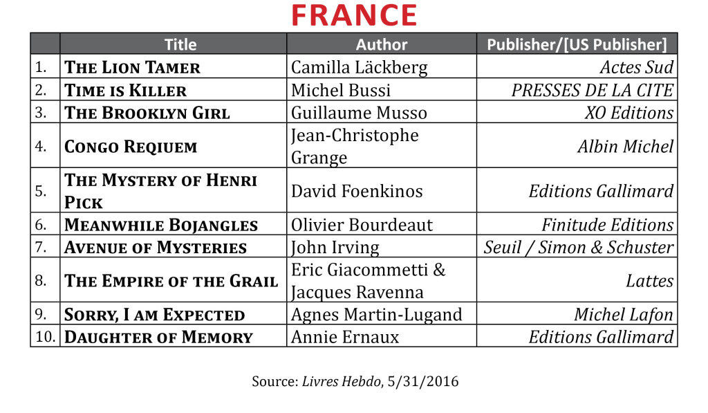 BestsellerMay2016.France